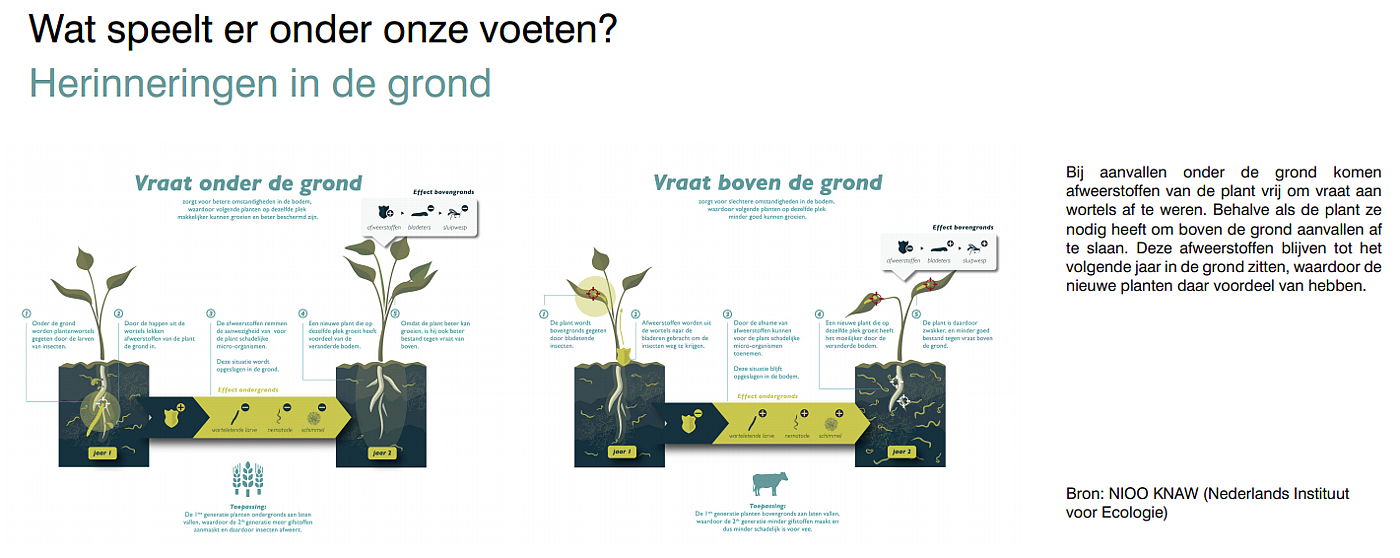 Project Levende Aarde Algemene informatie